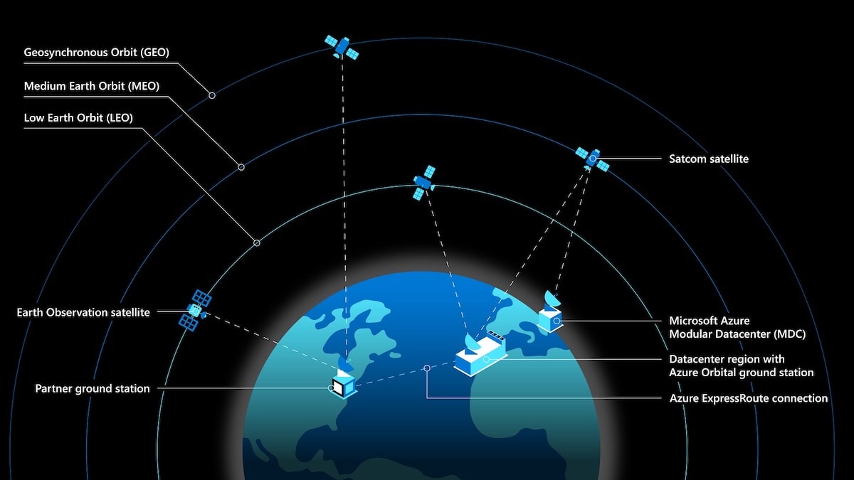 A Rendering of Microsoft Azure Space Satellite Network from Spacelink by SpaceX